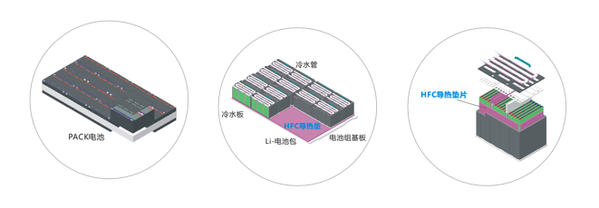 撸撸射APP高清版下载推荐新能源應用導熱材料-通用係列
