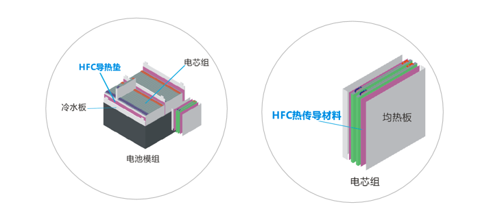 撸撸射APP高清版下载推荐新能源應用導熱材料-低密度係列